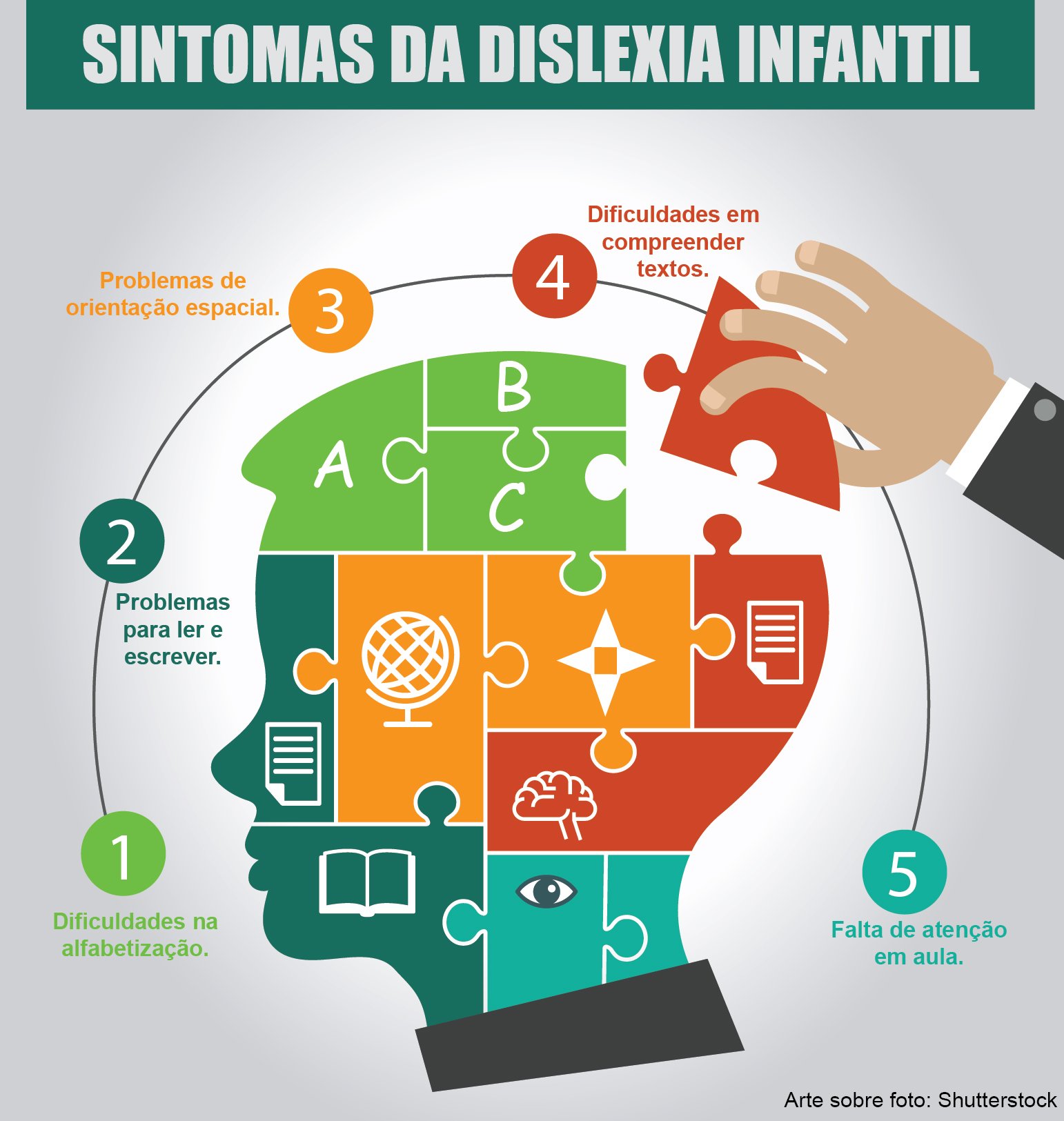 Alfabetização: Dislexia e Autismo